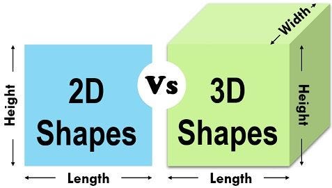 Exploring the Depth of 3D Graphics