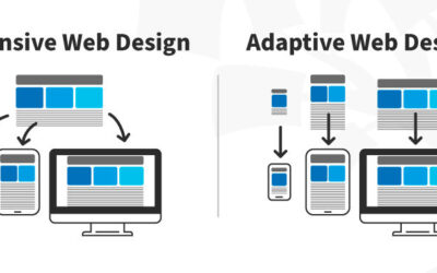 The Role of Adaptive Design in Website Development
