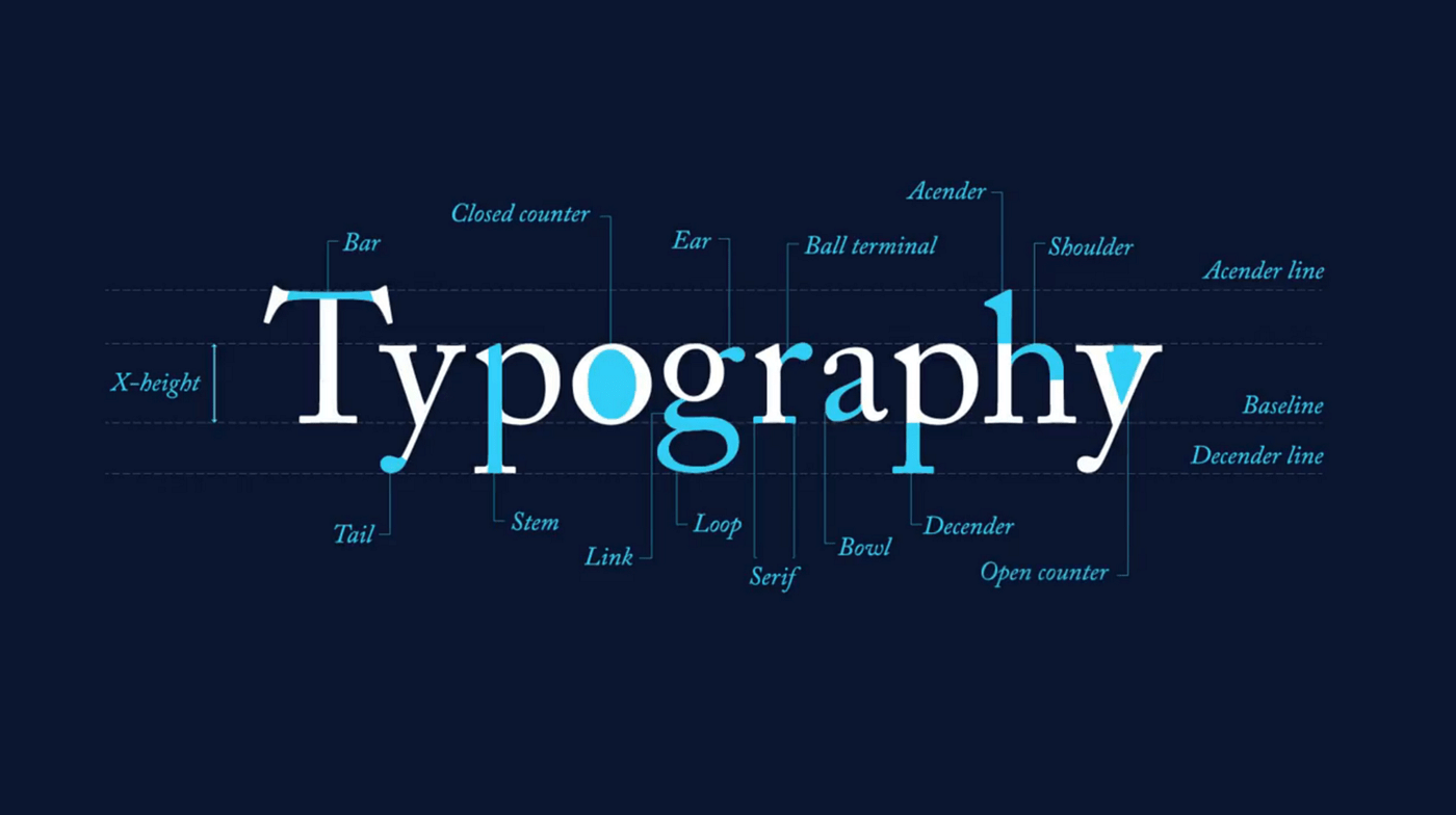 Mastering Responsive Typography