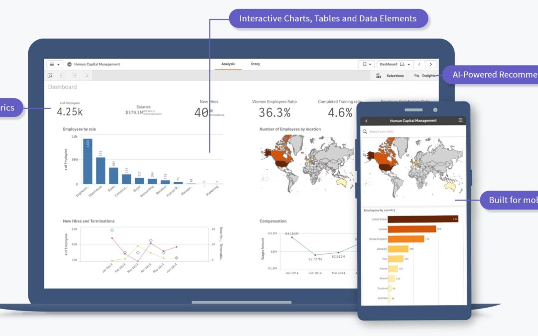 The Power of Interactive Data Visualization