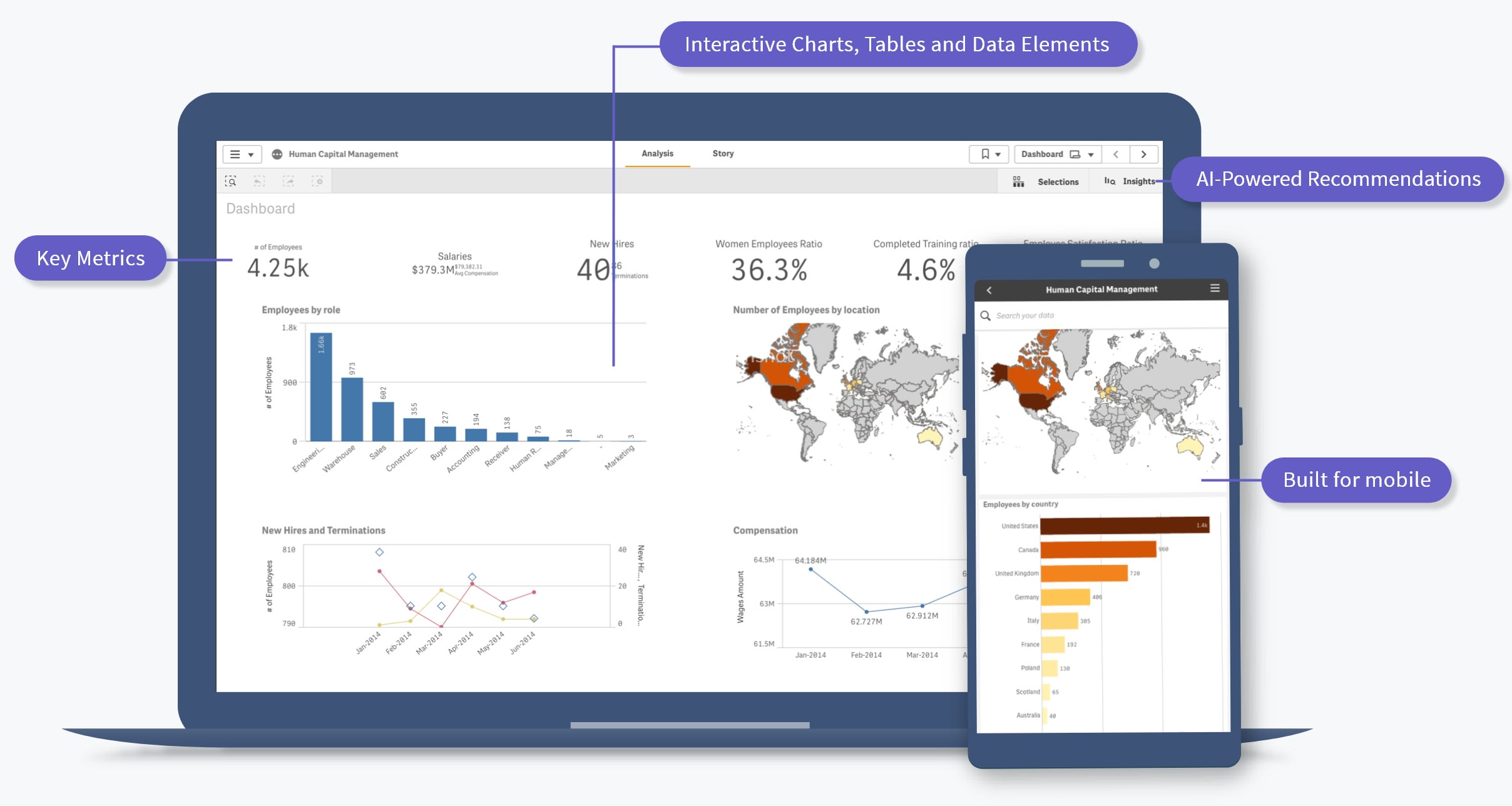 The Power of Interactive Data Visualization