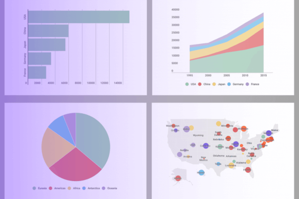 The Power of Interactive Data Visualization