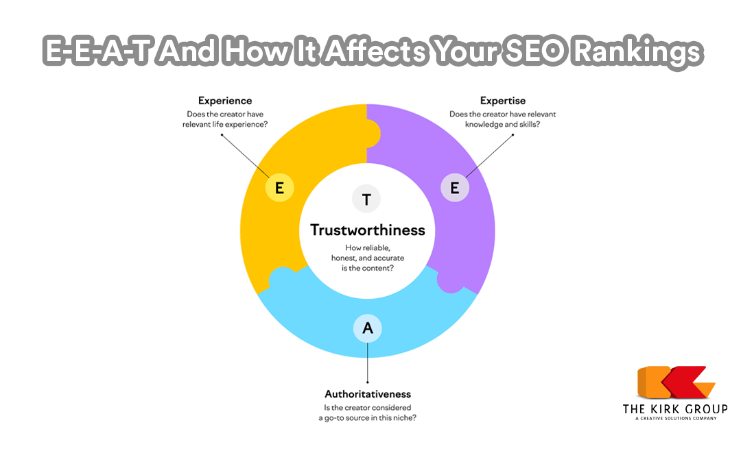 E-E-A-T And How It Affects Your SEO Rankings