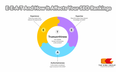 Understanding E-E-A-T