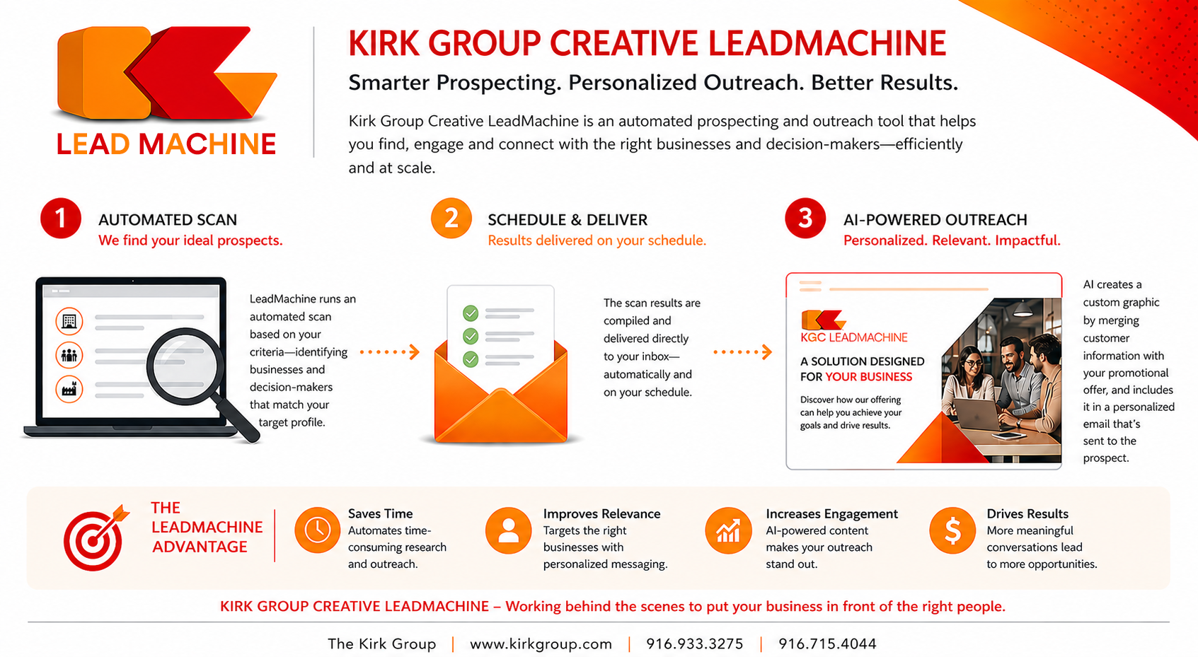 KGC LeadMachine overview infographic