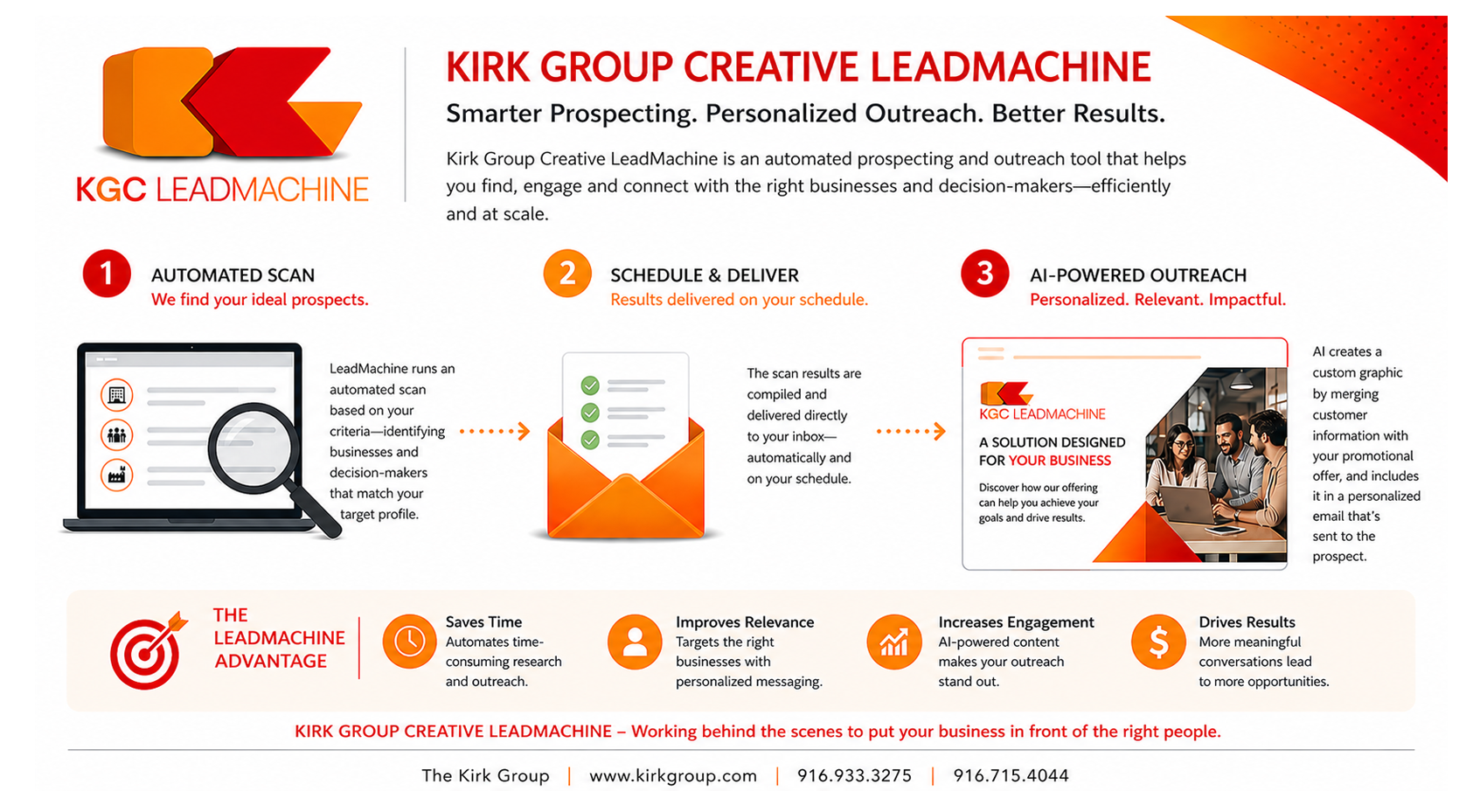 Get targeted leads in your inbox Daily! - The Kirk Group | Web Design ...