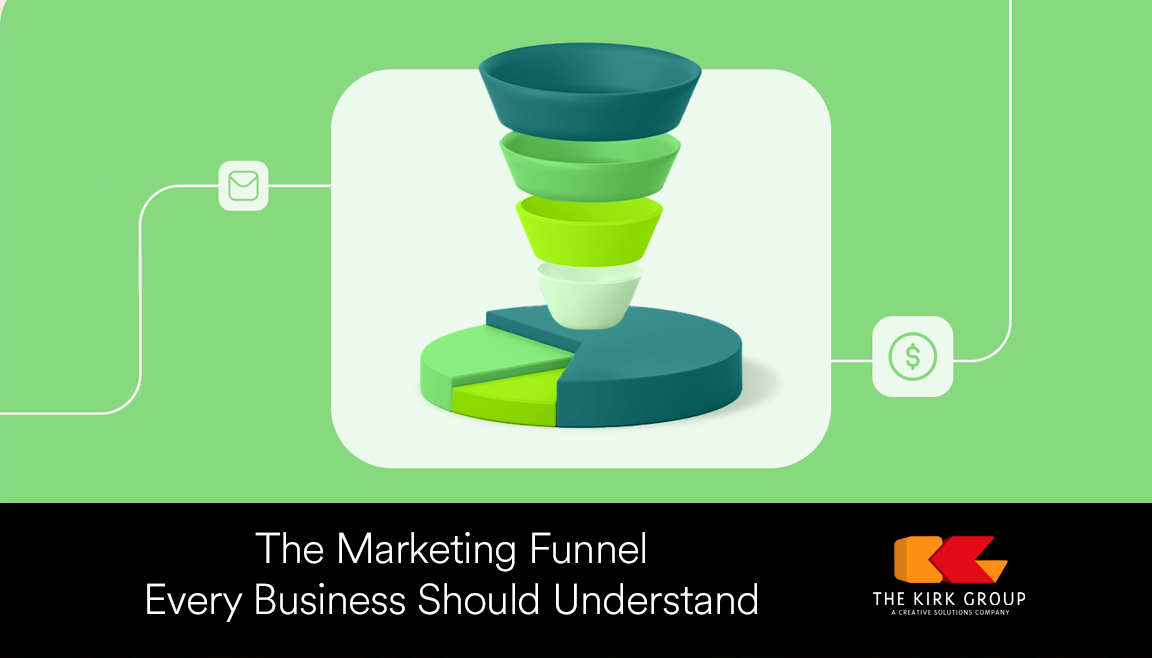 The Marketing Funnel Every Business Should Understand - The Kirk Group ...